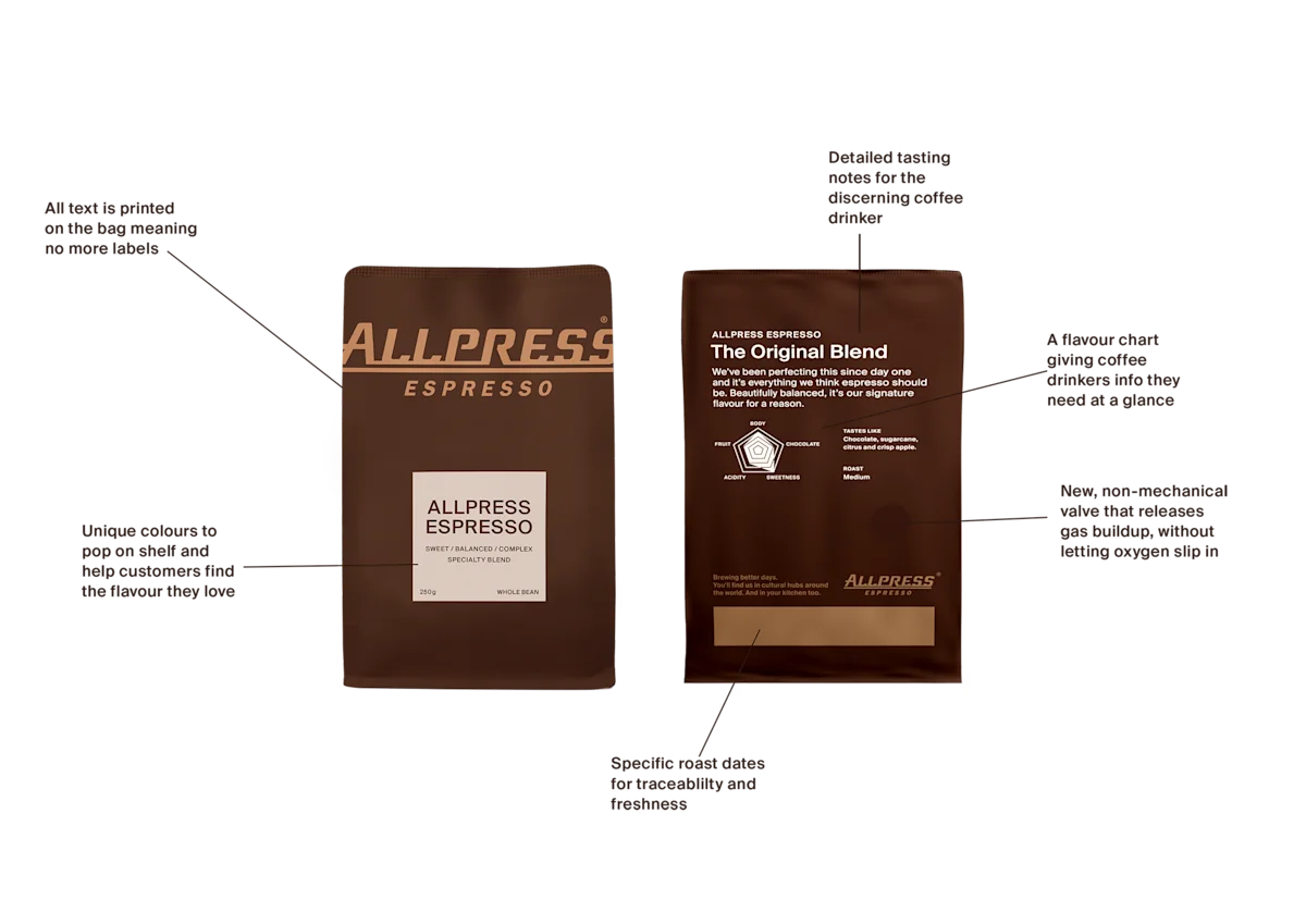 PACKAGING_PLACEHOLDER1